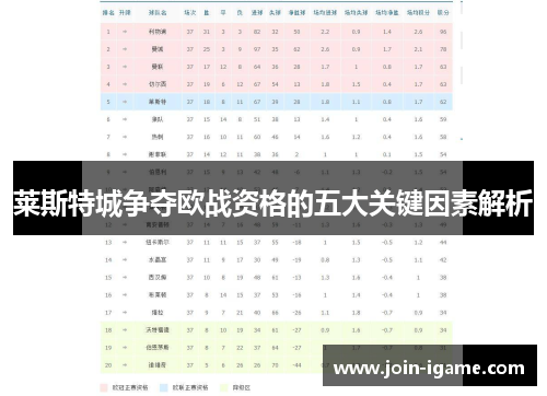 莱斯特城争夺欧战资格的五大关键因素解析 莱斯特城争夺欧战资格的五大关键因素解析