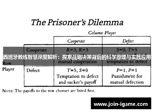 西班牙教练智慧深度解析:探索战略决策背后的科学原理与实践应用 西班牙教练智慧深度解析:探索战略决策背后的科学原理与实践应用