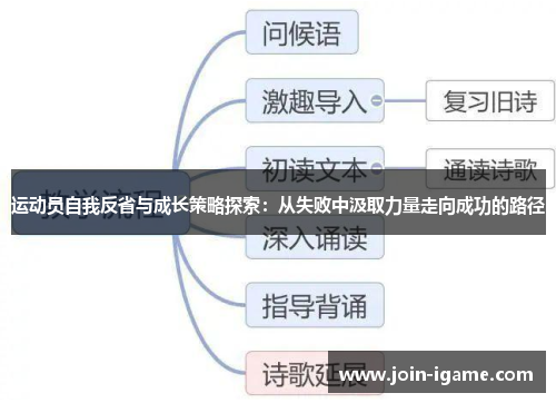 运动员自我反省与成长策略探索:从失败中汲取力量走向成功的路径 运动员自我反省与成长策略探索:从失败中汲取力量走向成功的路径