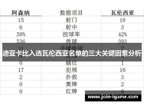 迪亚卡比入选瓦伦西亚名单的三大关键因素分析