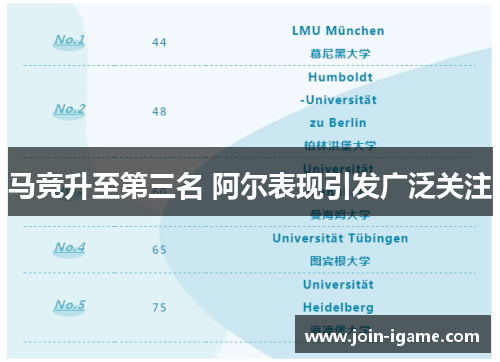 马竞升至第三名 阿尔表现引发广泛关注