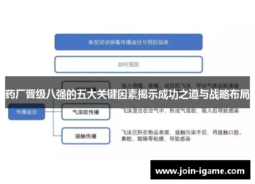 药厂晋级八强的五大关键因素揭示成功之道与战略布局