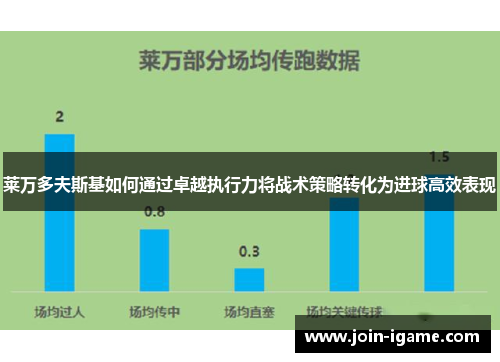 莱万多夫斯基如何通过卓越执行力将战术策略转化为进球高效表现