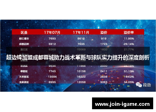 超边锋加盟成都蓉城助力战术革新与球队实力提升的深度剖析 超边锋加盟成都蓉城助力战术革新与球队实力提升的深度剖析