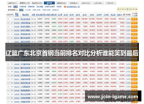 辽篮广东北京首钢当前排名对比分析谁能笑到最后 辽篮广东北京首钢当前排名对比分析谁能笑到最后