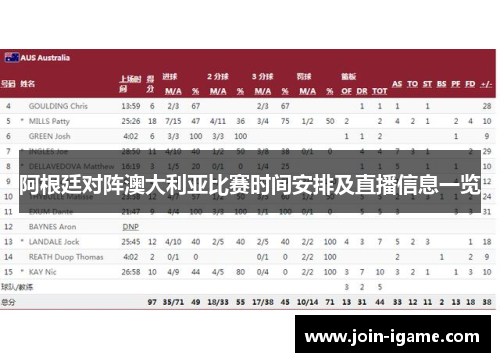 阿根廷对阵澳大利亚比赛时间安排及直播信息一览 阿根廷对阵澳大利亚比赛时间安排及直播信息一览