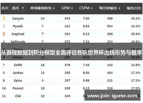从赛程数据到积分模型全面评估各队世界杯出线形势与概率 从赛程数据到积分模型全面评估各队世界杯出线形势与概率