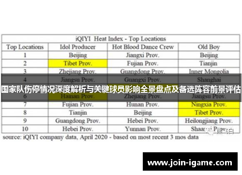 国家队伤停情况深度解析与关键球员影响全景盘点及备选阵容前景评估 国家队伤停情况深度解析与关键球员影响全景盘点及备选阵容前景评估