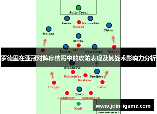 罗德里在亚冠对阵摩纳哥中的攻防表现及其战术影响力分析