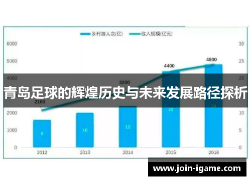 青岛足球的辉煌历史与未来发展路径探析