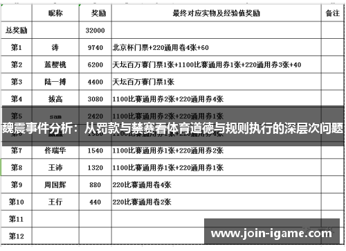 魏震事件分析：从罚款与禁赛看体育道德与规则执行的深层次问题