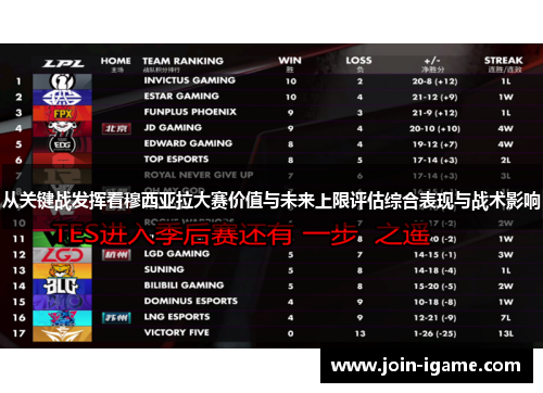 从关键战发挥看穆西亚拉大赛价值与未来上限评估综合表现与战术影响